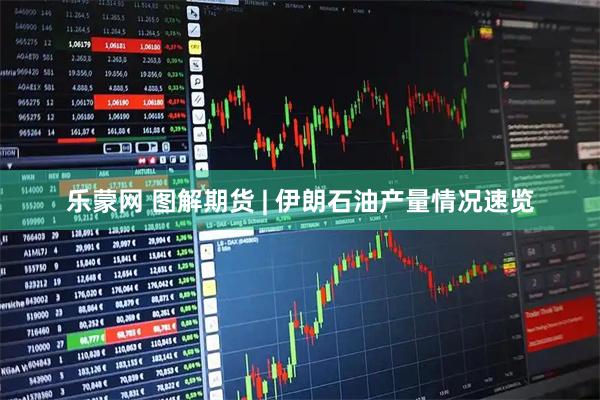 乐蒙网 图解期货 | 伊朗石油产量情况速览